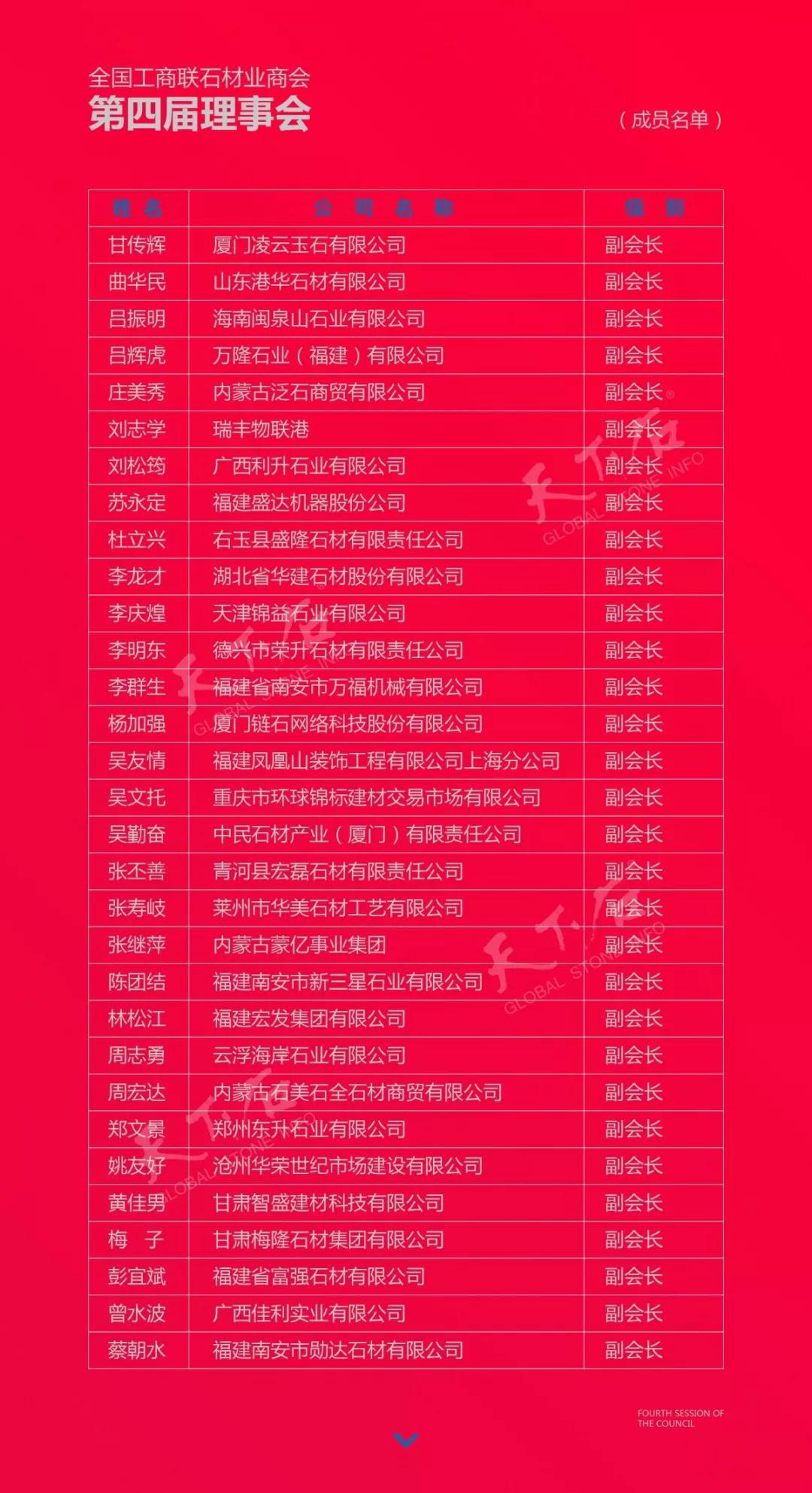 華輝石材股份董事長王清安當(dāng)選全國工商聯(lián)石材業(yè)商會(huì)第四屆理事會(huì)首任輪值會(huì)長