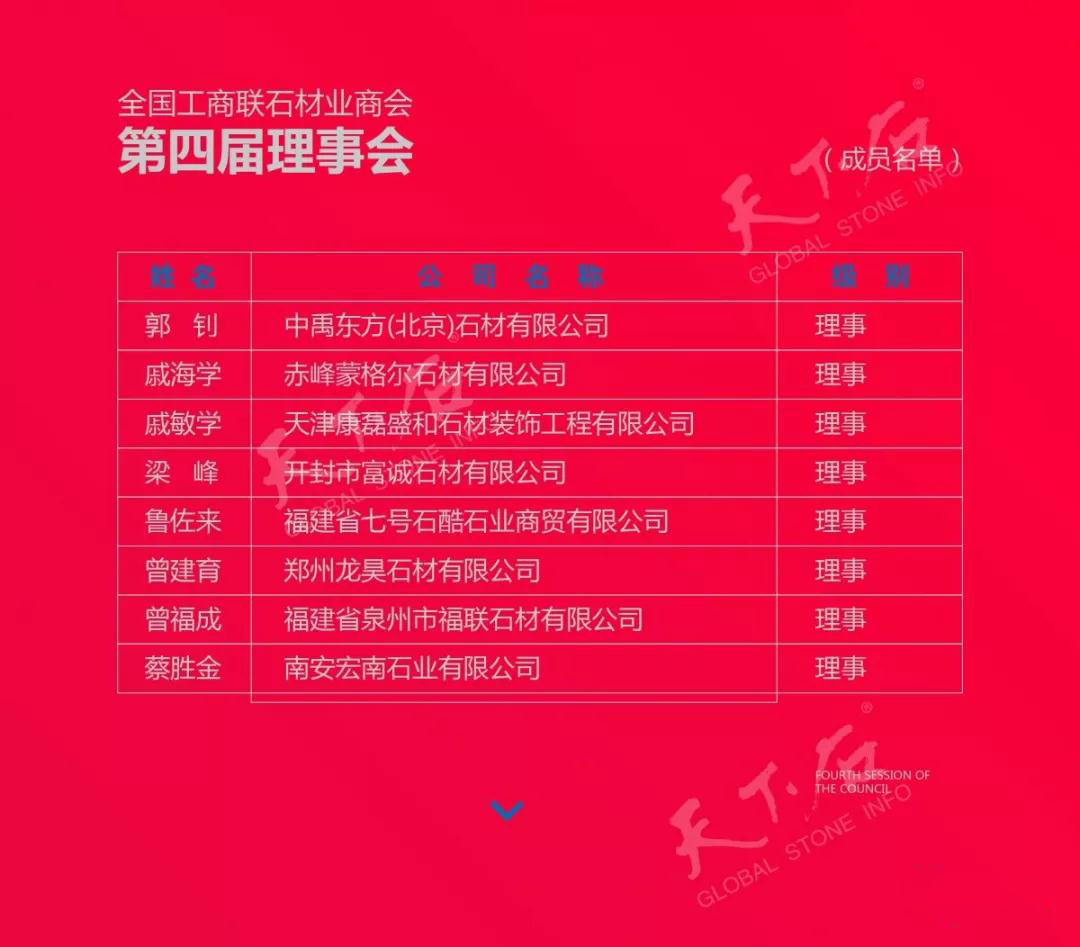 華輝石材股份董事長王清安當(dāng)選全國工商聯(lián)石材業(yè)商會(huì)第四屆理事會(huì)首任輪值會(huì)長