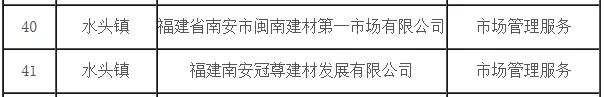 南安市2018-2019年度服務業龍頭企業名單公布,水頭兩家石企上榜
