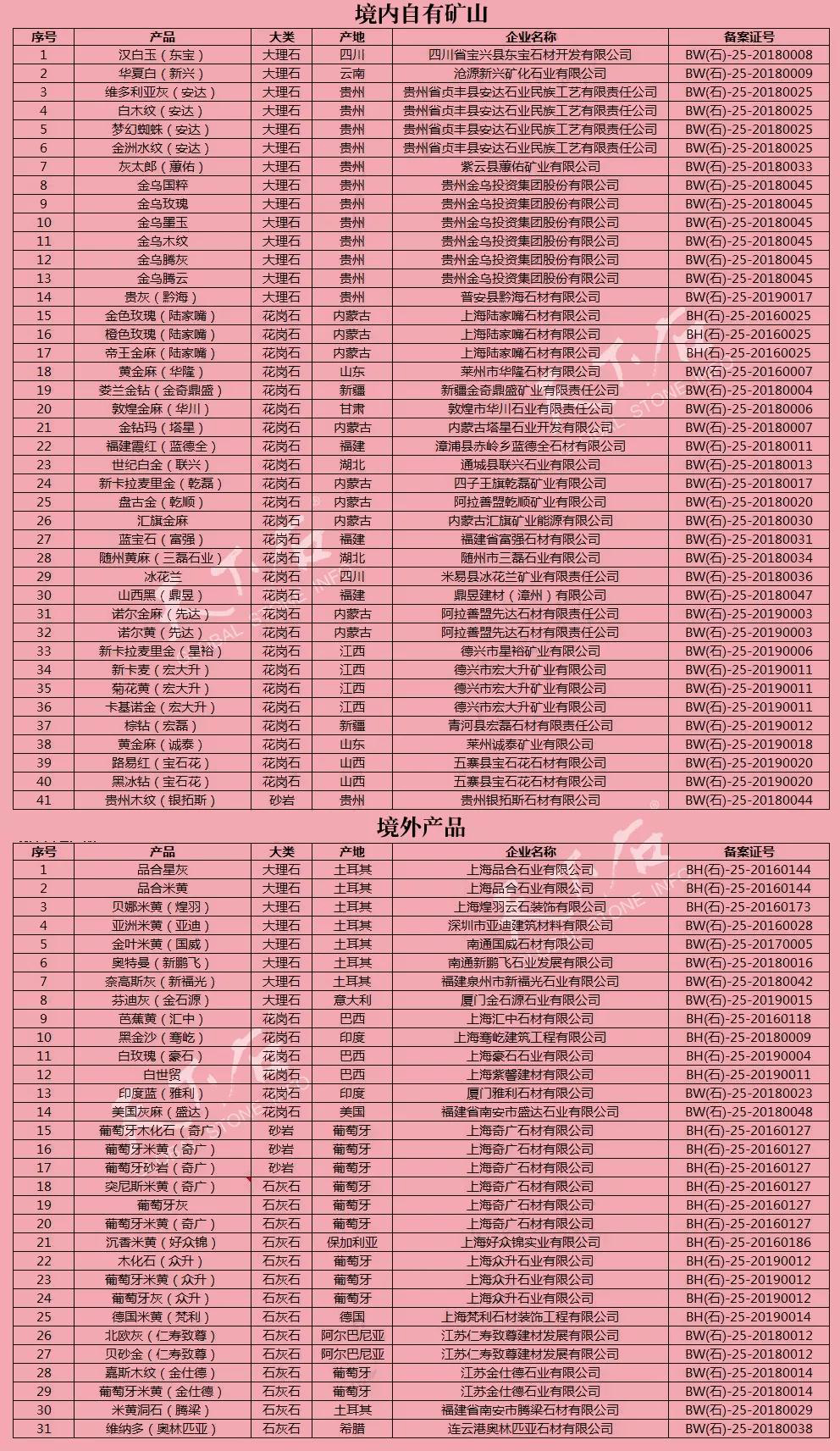 上海對(duì)石材礦山產(chǎn)品實(shí)行備案管理(附名單)