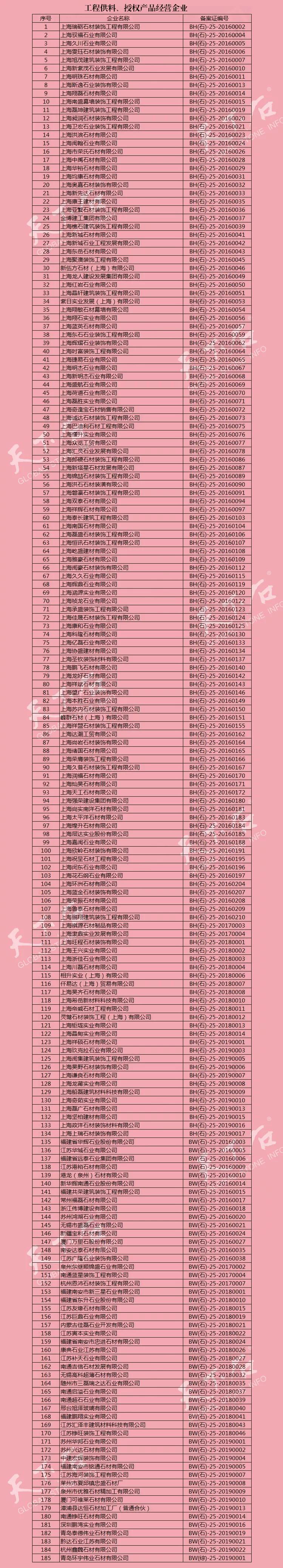 上海對(duì)石材礦山產(chǎn)品實(shí)行備案管理(附名單)