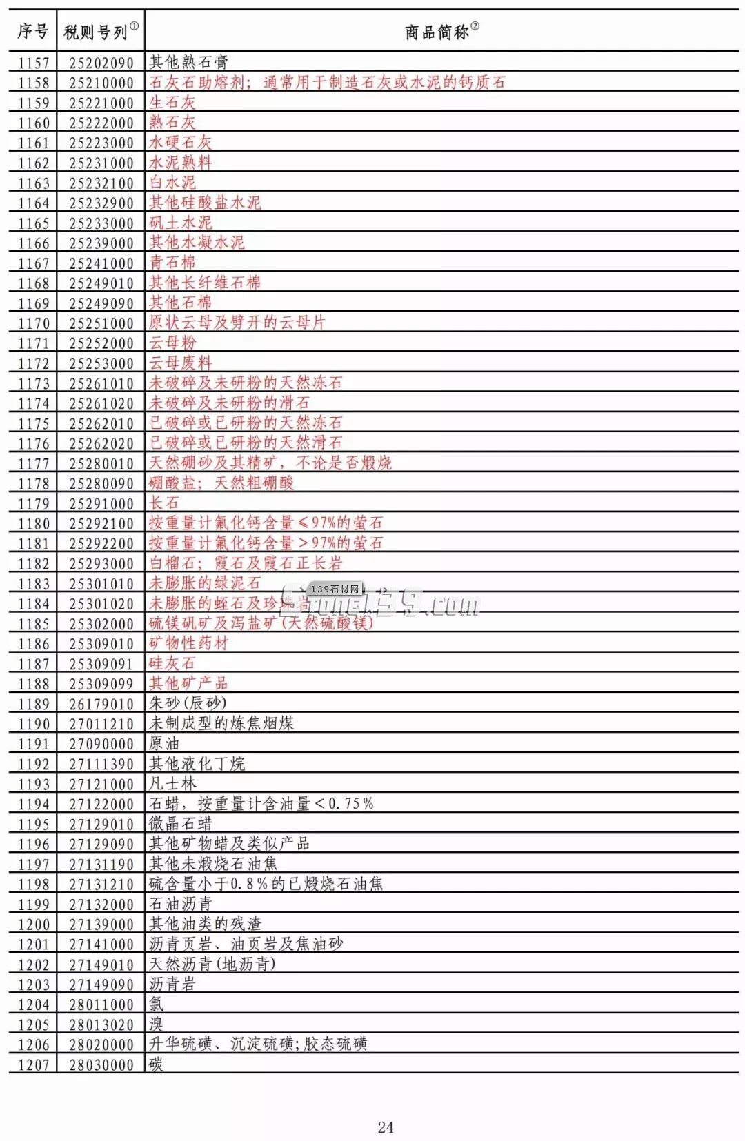 重磅!我國對美部分進口礦產品加征稅率降至2.5%!