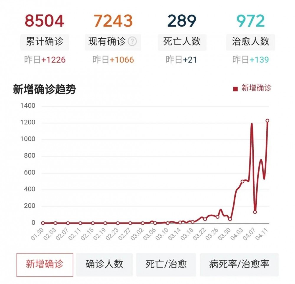 印度決定啟動第二輪“封城”令,國內“英國棕”“印度紅”“黑金沙”石材狂漲600+,早下手,早囤料!