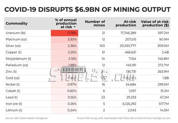 福建依法關閉這座花崗巖礦山!疫情期間已關閉260座礦山,未來全國將重點治理524個礦區!