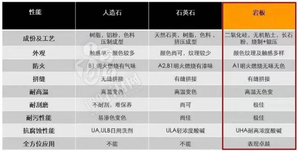 什么是巖板?巖板可用在什么空間?巖板怎樣搭配好看?