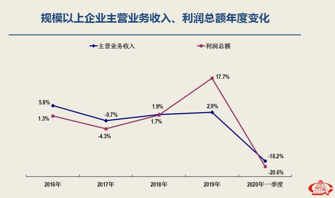 一季度經濟分析出爐,南安市委書記林榮忠強調石材產業轉型升級勢在必行