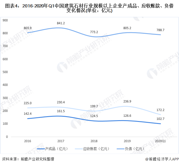 2020年中國建筑石材行業企業市場現狀與發展趨勢分析 行業供給趨于飽和