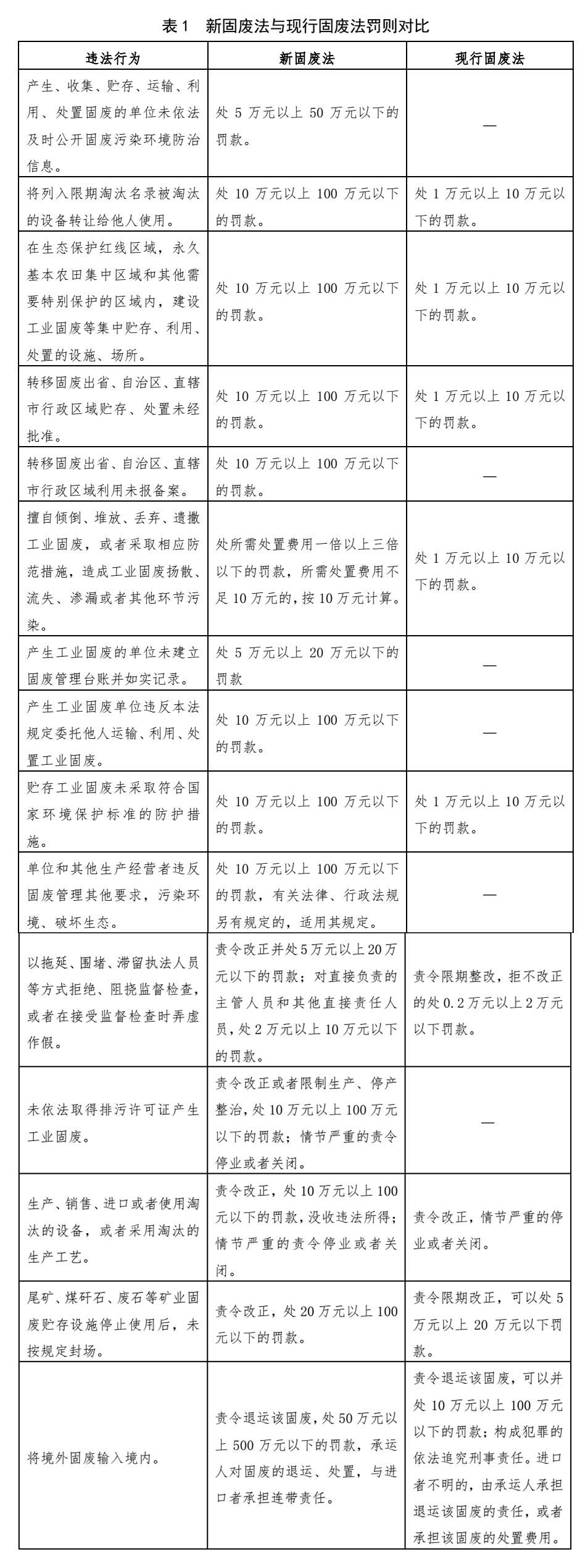 新固廢法實(shí)施,對(duì)石材行業(yè)有何影響?石材企業(yè)應(yīng)如何應(yīng)對(duì)?