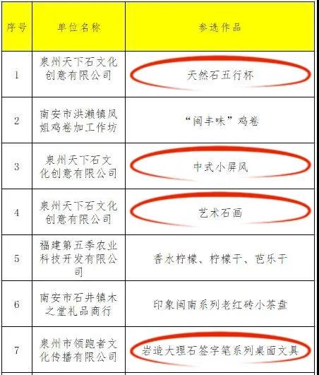 喜訊!五款石材產品入選第三屆南安市伴手禮正式名錄