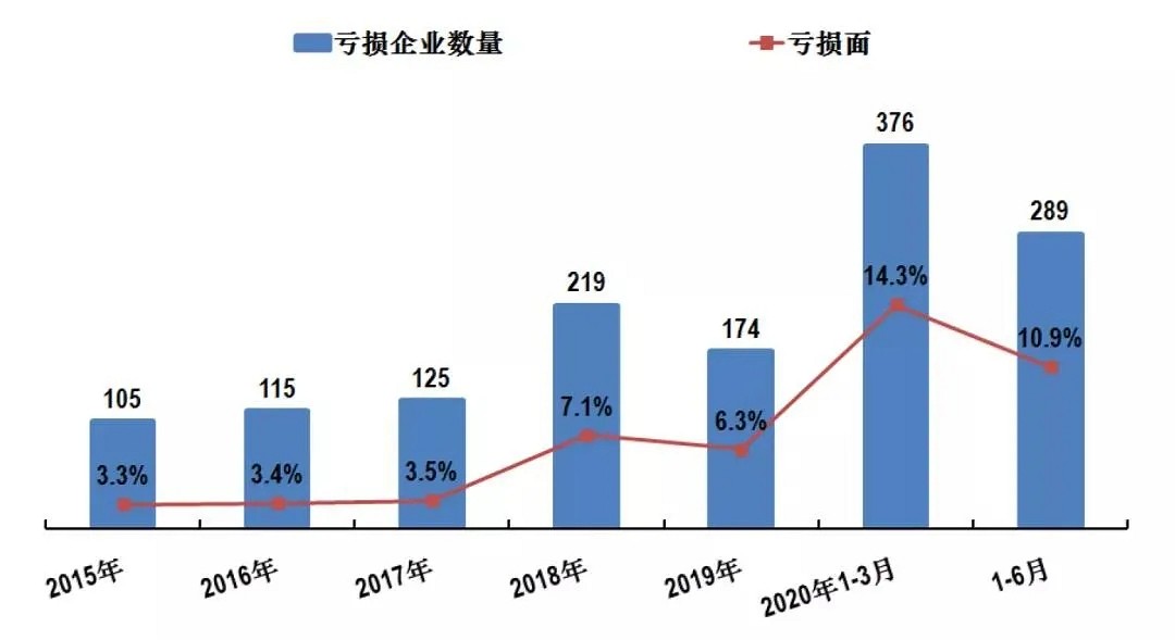 速看!2020年上半年石材行業經濟運行簡報!