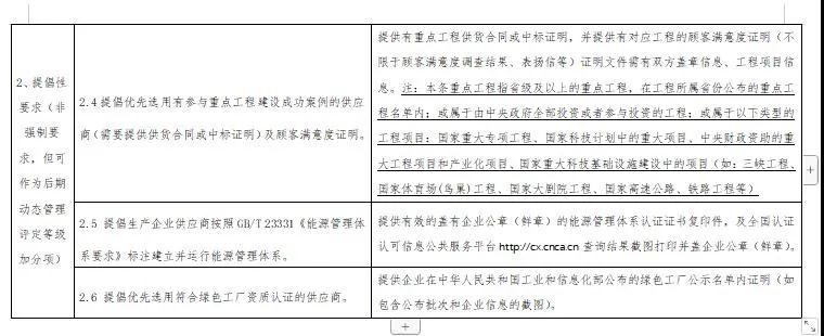 雄安新區建設工程項目征集有優質石材生產能力的石材企業供應商