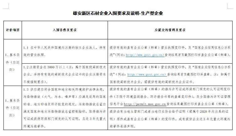 雄安新區建設工程項目征集有優質石材生產能力的石材企業供應商