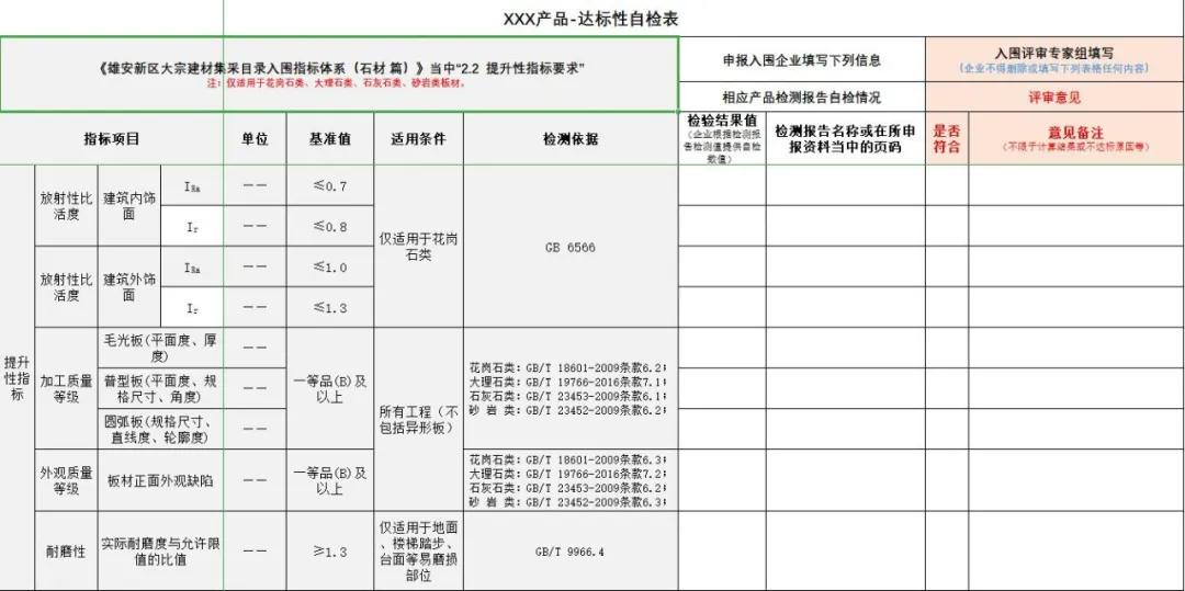 雄安新區建設工程項目征集有優質石材生產能力的石材企業供應商