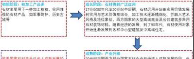 背靠房地產，千億市場卻沒誕生大公司，石材行業怎么了？
