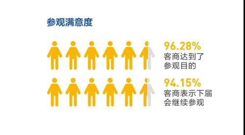 2021廈門國際石材展展后報告出爐!