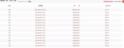 浙江臺州三門縣一建筑石料成交價68.2億!天價礦權再創歷史新高！