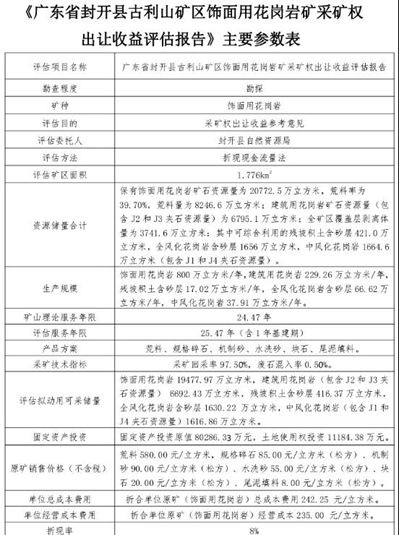 天價!起始價68億元!廣東省封開縣古利山礦區飾面用花崗巖礦采礦權掛牌出讓!