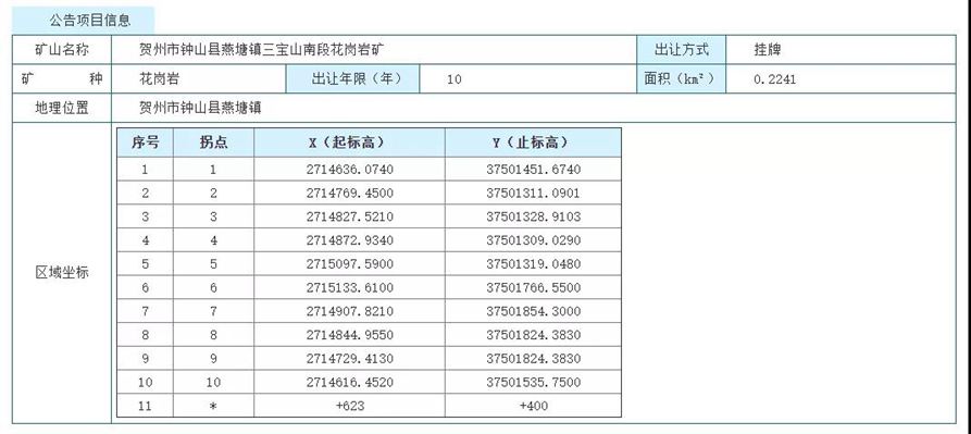 1.13億起拍！賀州市鐘山縣燕塘鎮三寶山南段花崗巖礦采礦權掛牌出讓公告