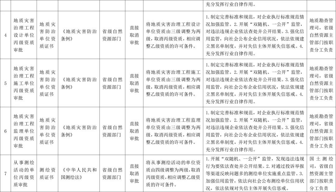 礦山老板看過來!市縣一級都可辦理采礦權證,辦證拿證方便多了! 市縣一級都可辦理采礦權證