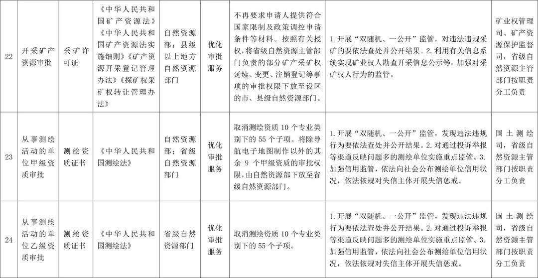 礦山老板看過來!市縣一級都可辦理采礦權證,辦證拿證方便多了! 市縣一級都可辦理采礦權證