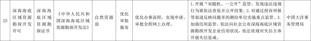 礦山老板看過來!市縣一級都可辦理采礦權證,辦證拿證方便多了! 微市縣一級都可辦理采礦權證