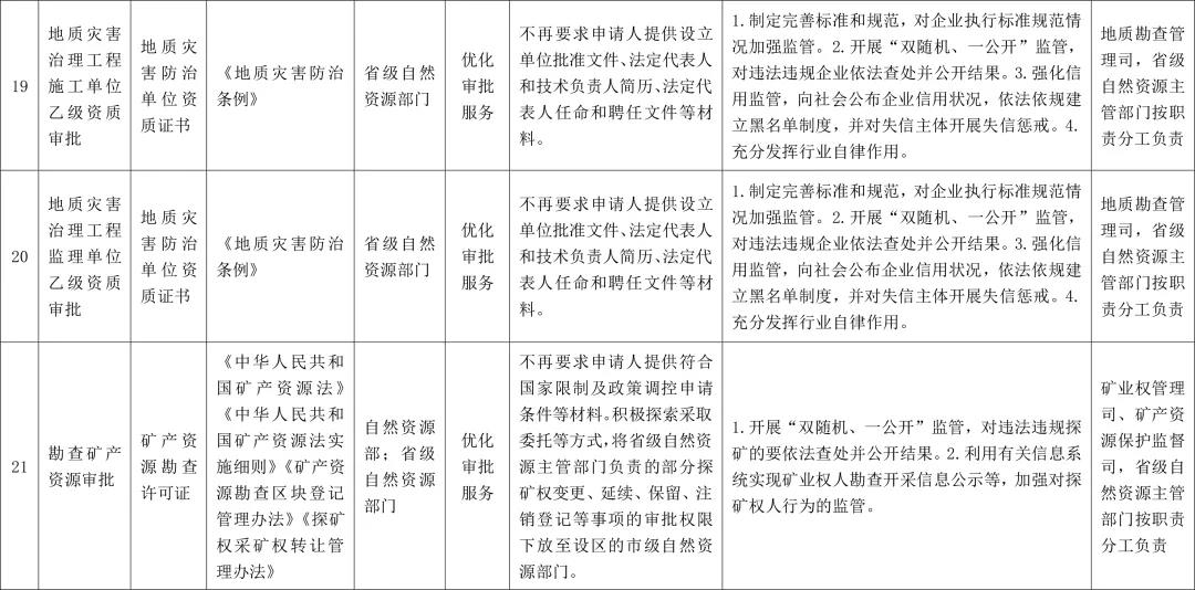 礦山老板看過來!市縣一級都可辦理采礦權證,辦證拿證方便多了! 市縣一級都可辦理采礦權證