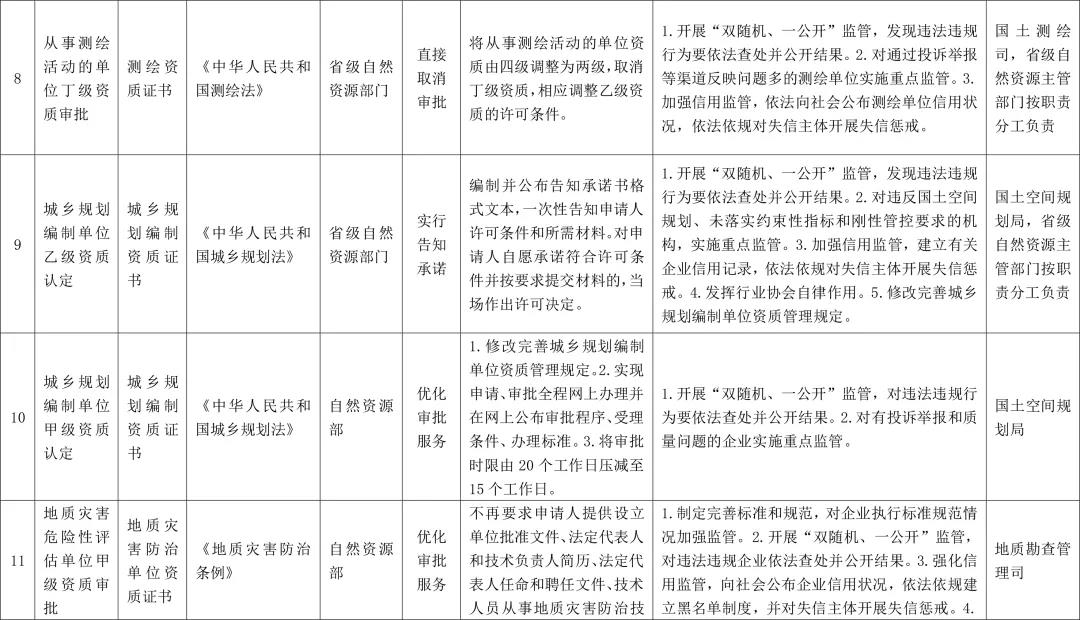 礦山老板看過來!市縣一級都可辦理采礦權證,辦證拿證方便多了! 市縣一級都可辦理采礦權證