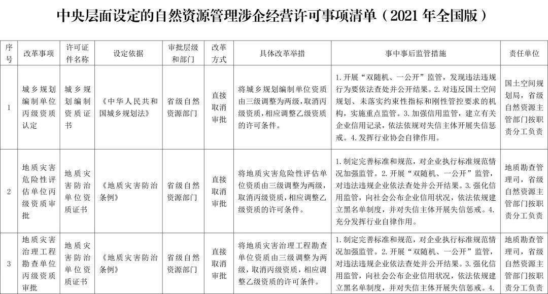礦山老板看過來!市縣一級都可辦理采礦權證,辦證拿證方便多了! 市縣一級都可辦理采礦權證