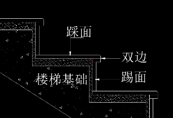 【裝修經驗】大理石樓梯裝飾設計施工中的5個注意細節(jié)問題 大理石樓梯