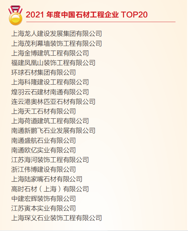 021第18屆中國石材風云榜企業入選列名