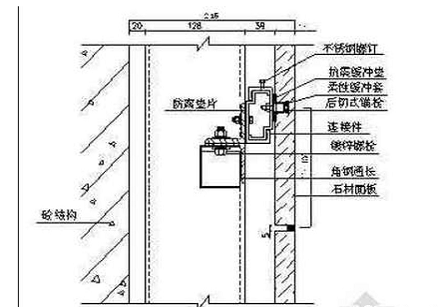 高檔進口白色大理石(雪花白)選料、加工、安裝、結晶護理的一些注意事項 雪花白大理石