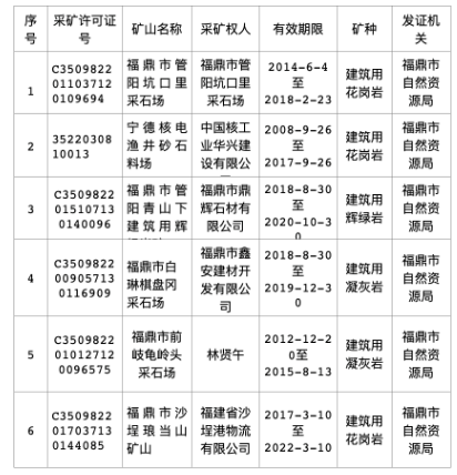 福建福鼎市自然資源局關(guān)于過期礦山關(guān)閉的公告 2022福鼎過期礦山