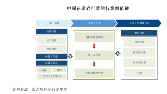 礦企上市為何這么難?3年反虧1573萬(wàn),漢隆營(yíng)收僅靠一座花崗巖礦山卻執(zhí)著上市!