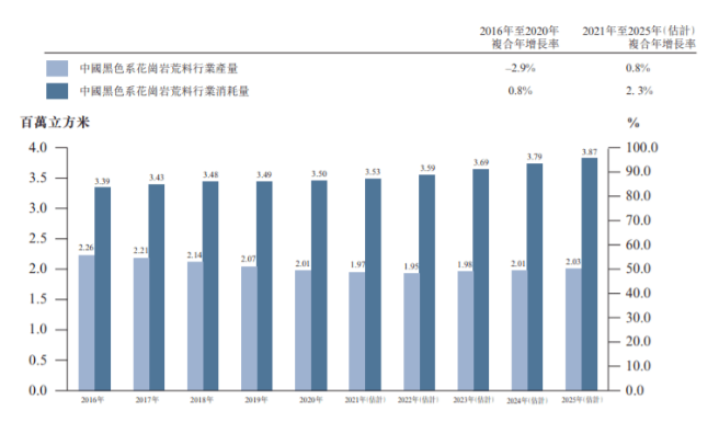 礦企上市為何這么難?3年反虧1573萬(wàn),漢隆營(yíng)收僅靠一座花崗巖礦山卻執(zhí)著上市!