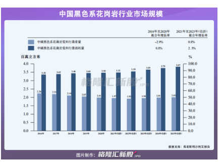 礦企上市為何這么難?3年反虧1573萬(wàn),漢隆營(yíng)收僅靠一座花崗巖礦山卻執(zhí)著上市!