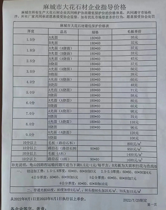 通知!麻城芝麻白將重新定價(jià)!麻城石材發(fā)布自律公約8月1日起執(zhí)行! 麻城石材價(jià)格