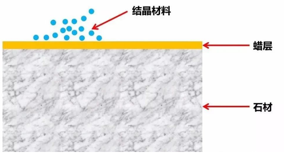 石材結晶打蠟問題