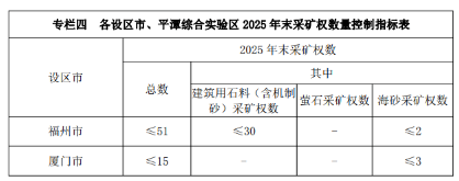 又有一批礦山即將關停!福建省5部門聯合發(fā)布新一輪礦產資源規(guī)劃 福建省5部門聯合發(fā)布新一輪礦產資源規(guī)劃