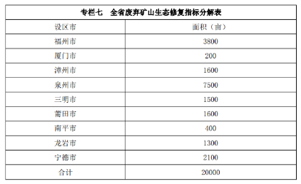 又有一批礦山即將關停!福建省5部門聯合發(fā)布新一輪礦產資源規(guī)劃 福建省5部門聯合發(fā)布新一輪礦產資源規(guī)劃