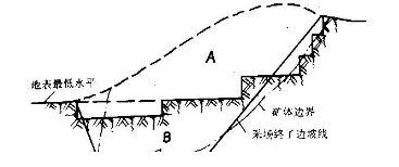 干貨分享給家里有礦的石材小伙伴:石材礦山開(kāi)采工藝與設(shè)備解析 石材礦山開(kāi)采工藝與設(shè)備解析