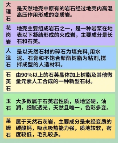 大白話介紹六類石材的性價比和應用場景 石材種類